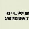 3月22日瀘州最新疫情消息通報-瀘州截至3月22日23時31分疫情數據統計情況