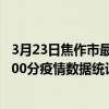 3月23日焦作市最新疫情消息通報-焦作市截至3月23日21時00分疫情數據統計情況