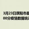 3月23日濮陽市最新疫情消息通報-濮陽市截至3月23日21時00分疫情數據統計情況