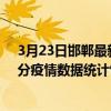 3月23日邯鄲最新疫情消息通報-邯鄲截至3月23日08時45分疫情數據統計情況