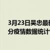 3月23日吳忠最新疫情消息通報-吳忠截至3月23日16時55分疫情數據統計情況