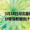 3月18日河北最新疫情消息通報-河北截至3月18日07時54分疫情數據統計情況