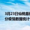 3月23日仙桃最新疫情消息通報-仙桃截至3月23日17時31分疫情數據統計情況