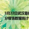 3月22日武漢最新疫情消息通報-武漢截至3月22日10時07分疫情數據統計情況
