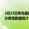 3月23日青島最新疫情消息通報-青島截至3月23日01時00分疫情數據統計情況