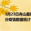 3月23日舟山最新疫情消息通報-舟山截至3月23日20時01分疫情數據統計情況