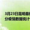 3月23日昆明最新疫情消息通報-昆明截至3月23日11時01分疫情數據統計情況