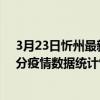 3月23日忻州最新疫情消息通報-忻州截至3月23日13時25分疫情數據統計情況