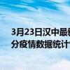 3月23日漢中最新疫情消息通報-漢中截至3月23日08時06分疫情數據統計情況