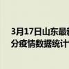 3月17日山東最新疫情消息通報-山東截至3月17日17時30分疫情數據統計情況