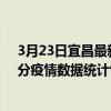 3月23日宜昌最新疫情消息通報-宜昌截至3月23日17時31分疫情數據統計情況