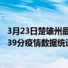 3月23日楚雄州最新疫情消息通報-楚雄州截至3月23日11時39分疫情數據統計情況