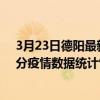 3月23日德陽最新疫情消息通報-德陽截至3月23日00時01分疫情數據統計情況