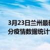 3月23日蘭州最新疫情消息通報-蘭州截至3月23日13時31分疫情數據統計情況