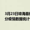 3月23日瓊海最新疫情消息通報-瓊海截至3月23日07時01分疫情數據統計情況