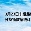 3月23日十堰最新疫情消息通報-十堰截至3月23日17時31分疫情數據統計情況