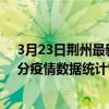 3月23日荊州最新疫情消息通報-荊州截至3月23日17時01分疫情數據統計情況