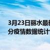 3月23日麗水最新疫情消息通報-麗水截至3月23日20時01分疫情數據統計情況