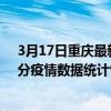 3月17日重慶最新疫情消息通報-重慶截至3月17日16時01分疫情數據統計情況