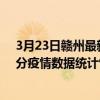 3月23日贛州最新疫情消息通報-贛州截至3月23日03時00分疫情數據統計情況