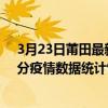 3月23日莆田最新疫情消息通報-莆田截至3月23日02時31分疫情數據統計情況