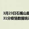 3月23日石嘴山最新疫情消息通報-石嘴山截至3月23日16時31分疫情數據統計情況