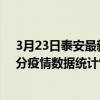 3月23日泰安最新疫情消息通報-泰安截至3月23日01時31分疫情數據統計情況