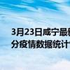 3月23日咸寧最新疫情消息通報-咸寧截至3月23日17時01分疫情數據統計情況
