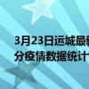 3月23日運城最新疫情消息通報-運城截至3月23日13時31分疫情數據統計情況