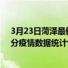 3月23日菏澤最新疫情消息通報-菏澤截至3月23日02時01分疫情數據統計情況
