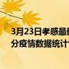 3月23日孝感最新疫情消息通報-孝感截至3月23日17時01分疫情數據統計情況