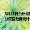 3月23日臺州最新疫情消息通報-臺州截至3月23日20時01分疫情數據統計情況