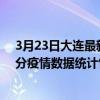 3月23日大連最新疫情消息通報-大連截至3月23日10時18分疫情數據統計情況
