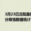 3月23日沈陽最新疫情消息通報-沈陽截至3月23日10時14分疫情數據統計情況