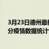 3月23日德州最新疫情消息通報-德州截至3月23日01時31分疫情數據統計情況
