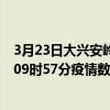 3月23日大興安嶺最新疫情消息通報-大興安嶺截至3月23日09時57分疫情數據統計情況