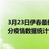 3月23日伊春最新疫情消息通報-伊春截至3月23日10時06分疫情數據統計情況