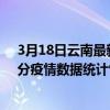 3月18日云南最新疫情消息通報-云南截至3月18日09時14分疫情數據統計情況