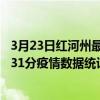 3月23日紅河州最新疫情消息通報-紅河州截至3月23日11時31分疫情數據統計情況