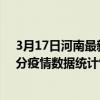 3月17日河南最新疫情消息通報-河南截至3月17日15時00分疫情數據統計情況