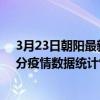 3月23日朝陽最新疫情消息通報-朝陽截至3月23日10時52分疫情數據統計情況
