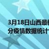 3月18日山西最新疫情消息通報-山西截至3月18日10時01分疫情數據統計情況