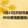 3月23日開封市最新疫情消息通報-開封市截至3月23日21時00分疫情數據統計情況