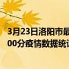 3月23日洛陽市最新疫情消息通報-洛陽市截至3月23日21時00分疫情數據統計情況