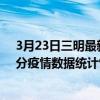 3月23日三明最新疫情消息通報-三明截至3月23日02時31分疫情數據統計情況
