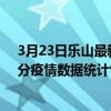 3月23日樂山最新疫情消息通報-樂山截至3月23日00時01分疫情數據統計情況