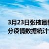 3月23日張掖最新疫情消息通報-張掖截至3月23日14時17分疫情數據統計情況
