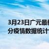 3月23日廣元最新疫情消息通報-廣元截至3月23日00時01分疫情數據統計情況