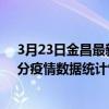 3月23日金昌最新疫情消息通報-金昌截至3月23日14時22分疫情數據統計情況
