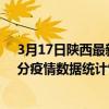 3月17日陜西最新疫情消息通報-陜西截至3月17日20時30分疫情數據統計情況